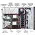 IBM Express x3530 M4, Xeon 4C E5-2407 80W 2.2GHz/1066M